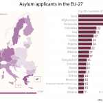 Asylum applicants in the EU-27