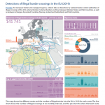 Recent migration flows to the EU