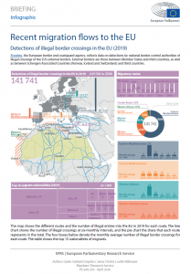 Recent migration flows to the EU