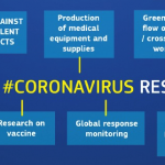 EU CORONAVIRUS RESPONSE