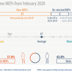 27 new MEPs from February 2020