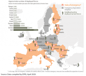 EU government responses to the coronavirus pandemic