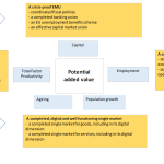 The analytical model Policy response and channels of transmission