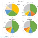 EU top five trading partners 2019 - IMPORTS