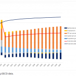 Potential added value decomposition – growth rate – Initial baseline and worst-case scenario