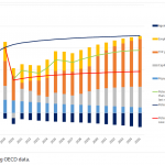 Potential added value decomposition – growth rate – Same response as during the aftermath of the last recession scenario