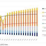 Potential added value decomposition – growth rate – Ambitious common response scenario