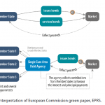 First approach: Full substitution of national issuance with stability bonds, with joint and several guarantees