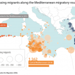Missing migrants along the Mediterranean migratory routes