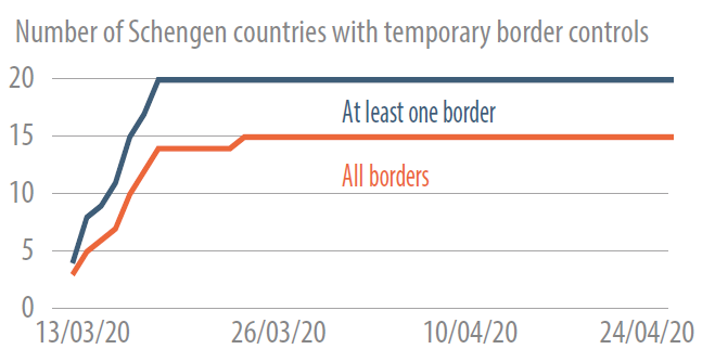 The impact of coronavirus on Schengen borders