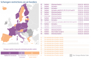 Schengen restrictions on air borders