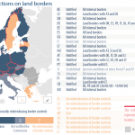 Schengen restrictions on land borders