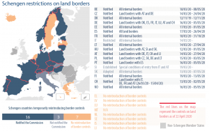 Schengen restrictions on land borders