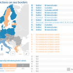 Schengen restrictions on sea borders