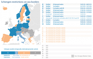 Schengen restrictions on sea borders