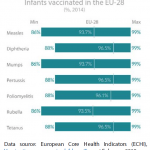 Vaccination coverage