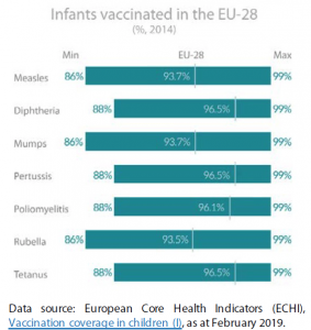 Vaccination coverage