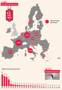 Figure 1 ‒ Cinema sites and cinema screens in the EU-27, 2018