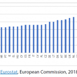 Cultural employment as % of total