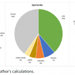 EU exports in 2019 of PPE now under export restrictions, by country