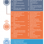 Non-exhaustive mapping of cyber stakeholders