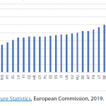 Share of cultural enterprises in all non-financial EU enterprises, 2016, in %