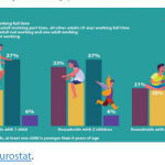 Adults in EU households with young children by working pattern of the adults, 2019