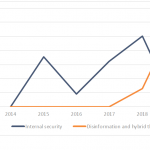 – Attention paid to Protecting citizens as part of the European Council conclusions 2014-2019