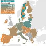 Impact of Covid-19: Closure of schools (ISCED 1-3)