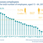 % of the total number of employees, aged 15 - 64, 2019