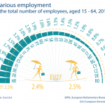 % of the total number of employees, aged 15 - 64, 2019