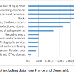Households' expenditure on cultural goods and services by consumption purpose (in purchasing power standard)