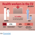 Key data on health workers