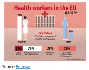 Key data on health workers