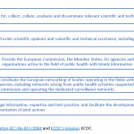 The ECDCs mission as per its Founding Regulation