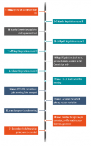 Timeline for negotiations on the future EU-UK relationship, 2020