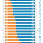 Trade in goods among EU Member States and with the rest of the world (imports and exports, 2019, € billion)