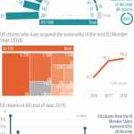 UK citizens in the EU and EU citizens in the UK