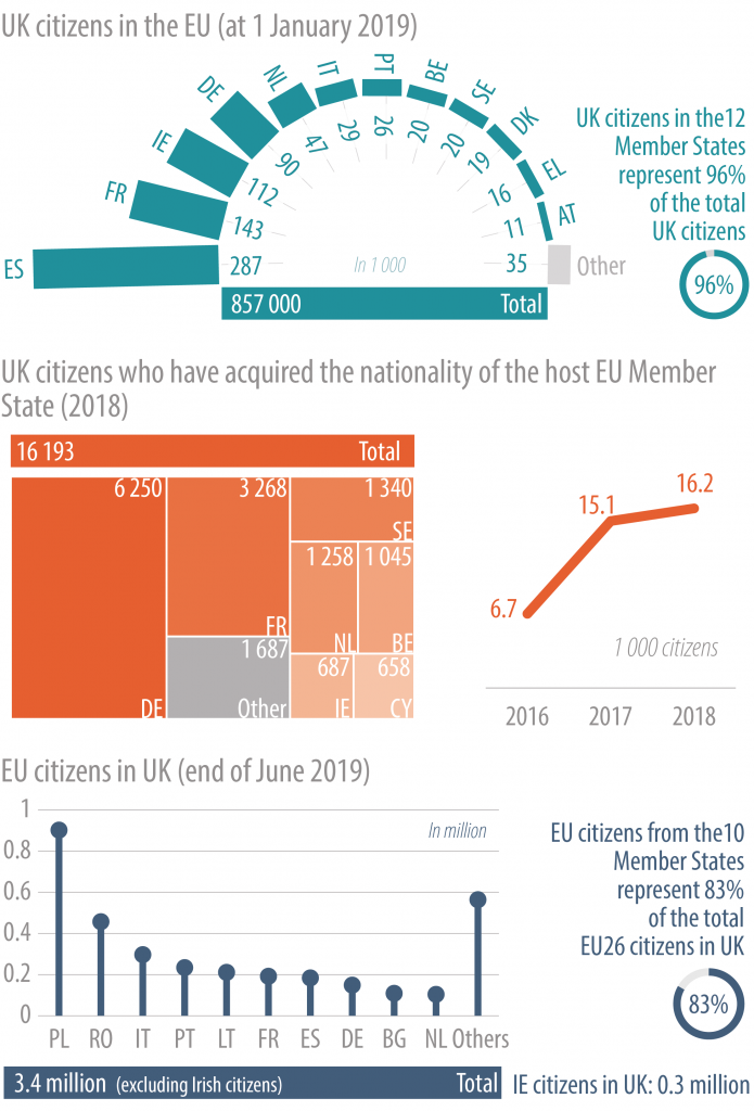 UK citizens in the EU and EU citizens in the UK