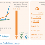 Figure 1: Alternative fuel infrastructure, EU-27