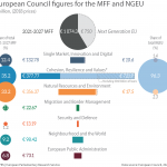 European Council figures for the MFF and NGEU