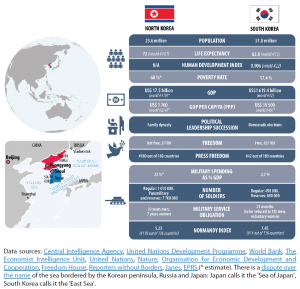 One peninsula, two Koreas