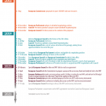 Annex 1 − Timeline of the 2021-2027 MFF and NGEU negotiations