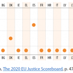 Appointment of judges-members of councils for the judiciary: involvement of the judiciary