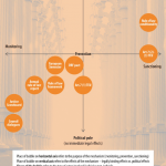 EU mechanisms to monitor, prevent and enforce EU values