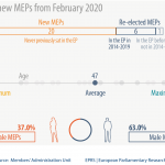 27 new MEPs from February 2020