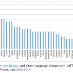 LT coverage of European languages