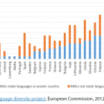 RMLs as state and non-state languages in numbers