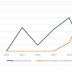 Attention paid to Protecting citizens as part of the European Council conclusions 2014-2019