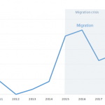 Focus on migration as part of the European Council conclusions